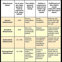 mary ainsworth types of attachment