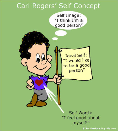 Picture of little boy showing Rogers' idea of self concept, self worth, self image and ideal self.