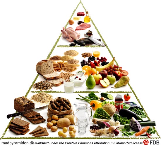 The new nutrition food pyramid as a fun learning game for kids
