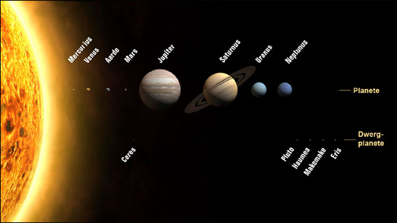 Picture of planets and dwarf planets, including Eris, the tenth planet. Fun solar system for kids. 