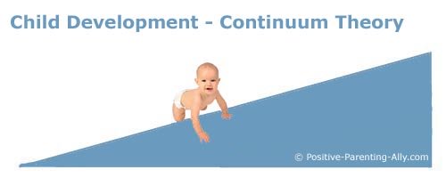Continuum theories about development in children.