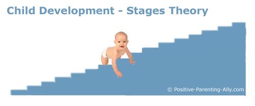 Stages teories about development in children.