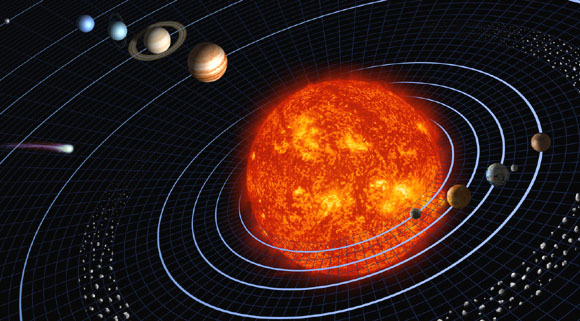 The planets' orbits around the sun. 